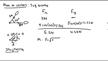 Physics OCR A A Level Module 2: Foundations of Physics