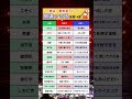 実は違う！間違えやすい言葉 #放課後等デイサービス #経営者 #起業 #福祉 #介護