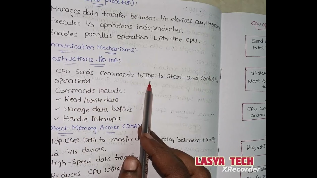 Cpu-IO Processor communication using a neat diagram in CO in Telugu with notes /@lasya tech