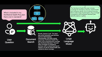 Overview of RAG Chat App using Azure AI Search with OpenAI in Python