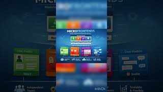 Micro frontend simple #microfrontends #frontenddevelopment
