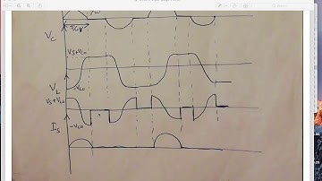 Week 9-2 Video Lecture Power Electronics