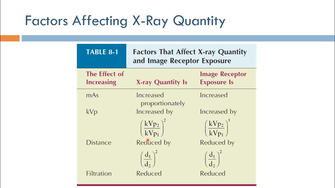 Short Topics in XRay Imaging Factors Affecting XRay Quantity (Arabic