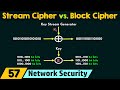 Stream Cipher vs. Block Cipher: Key Differences in Network Security 🔐