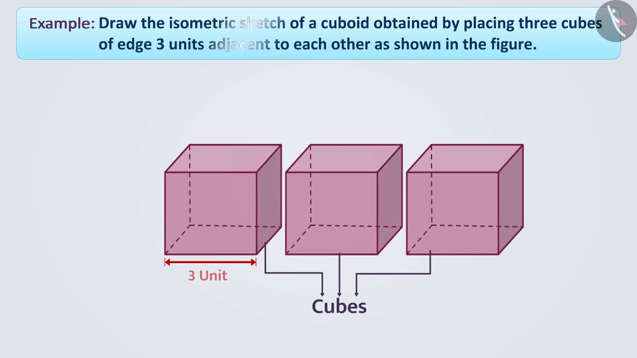 Draw an isometric sketch of a cuboid with the dimensions3units1units2units