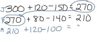 Section 14.6 - Consumer Math - Inventory