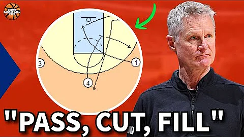 A Complete Guide To The 5 Out Motion Offense For Youth Basketball Teams