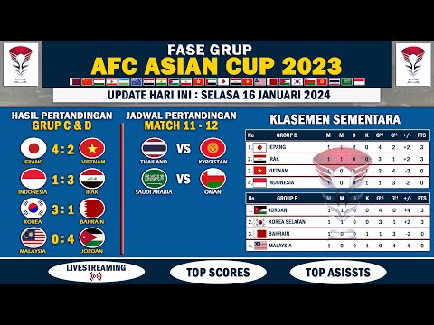 Hasil Piala Asia 2023 Tadi Malam | Jadwal Thailand vs Kyrgistan Hari ini