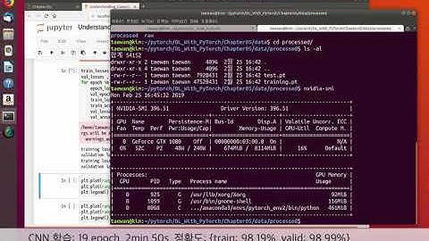 PyTorch로 시작하는 딥러닝: 5장. 컴퓨터 비전 딥러닝 - MNIST 이미지 분류 데모