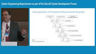System Engineering Requirements  Aircraft System Development Process   EASA Rotorcraft & VTOL 2019
