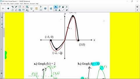 Graphing Transformations (Unit 2.1) Video #2