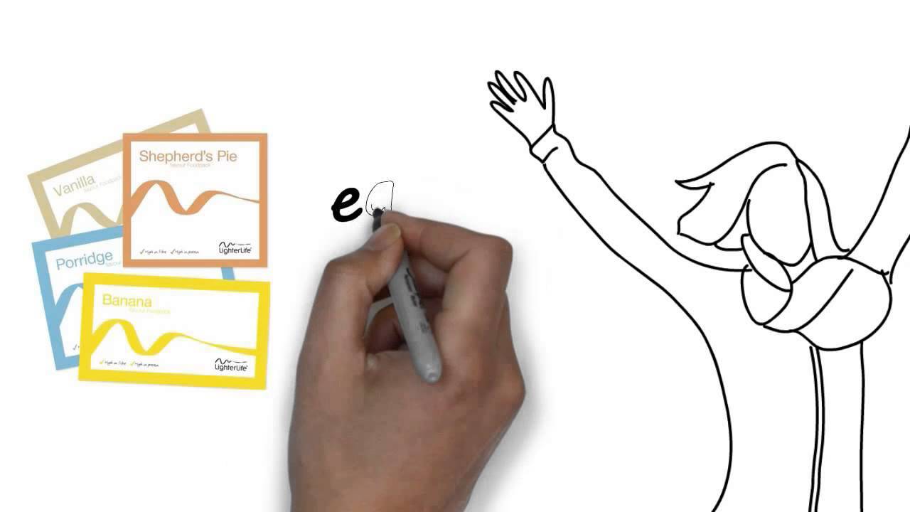 LighterLife Fast animation