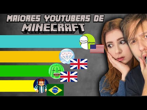 THE BIGGEST MINECRAFT CHANNELS IN THE WORLD