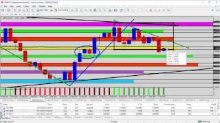 Forex Trading - Forex Update: Get the Week Started with a USD Pair Overview