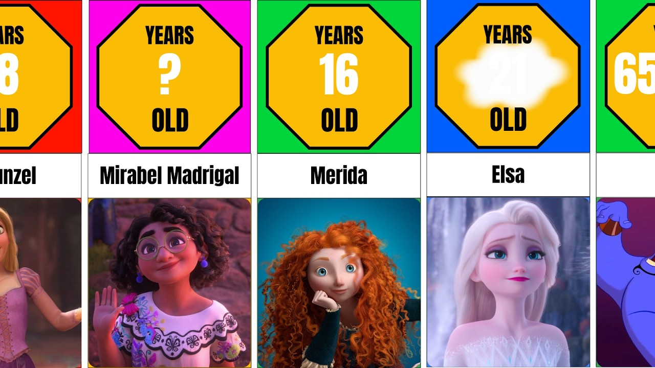 Age Disney Cartoon Characters
