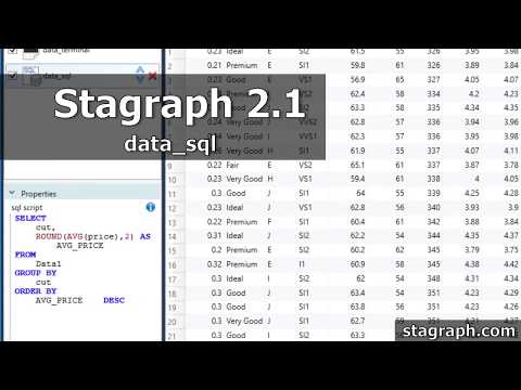 Stagraph 2.1 - Data Wrangling by SQL