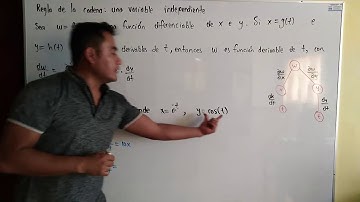Funciones de varias variables. Regla de la cadena - una variable independiente 1