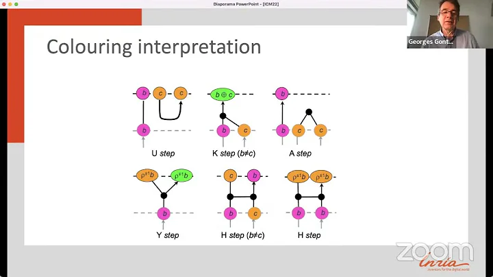 Georges Gonthier: Computer proofs: teaching computers mathematics, and conversely