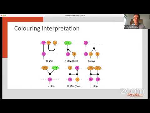 Georges Gonthier: Computer Proofs: Teaching Computers Mathematics, And Conversely