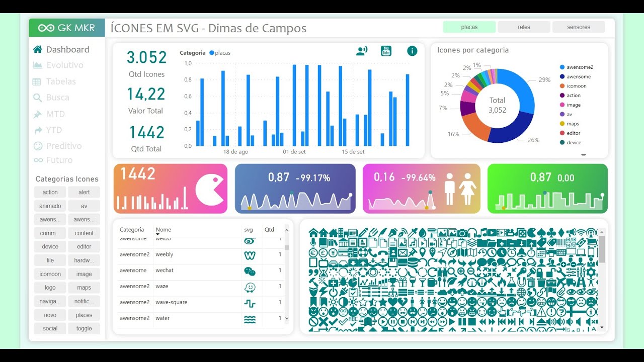 Download Inkscape template svg power bi - YouTube