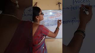 #12. OPERATIONS ON PROCESSES IN OPERATING SYSTEM IN ENGLISH|| B.TECH STUDENTS