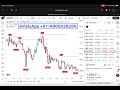 I Built TradingView’s #1 Order Flow Indicator (FREE) Trading l