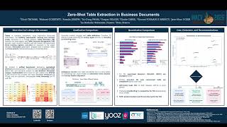 [WACV 2026] Zero-Shot Table Extraction in Business Documents
