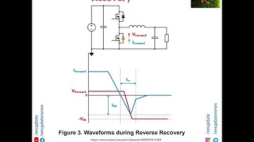 Diode Waveforms during Reverse Recovery