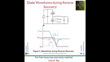 Diode Waveforms during Reverse Recovery