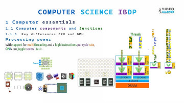 1.12 Processing power