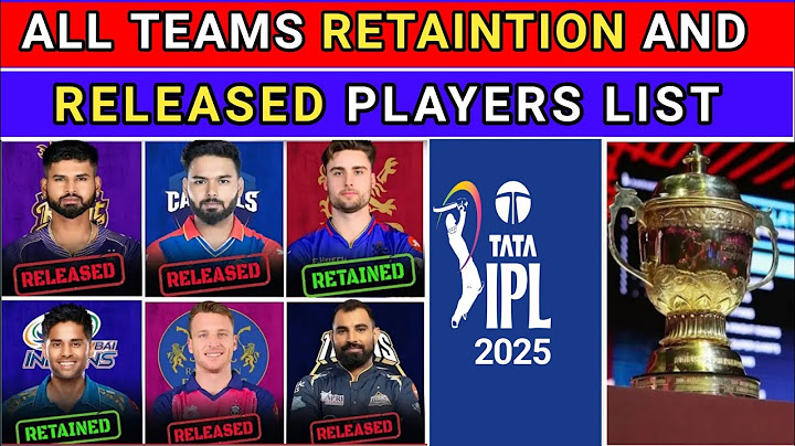 IPL 2025 Player Retentions | All 10 Teams Confirm Retain & Release Players