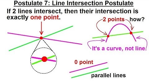 Geometry - Ch. 2: Reasoning and Proofs (28 of 46) Postulate 7: Line Intersect
