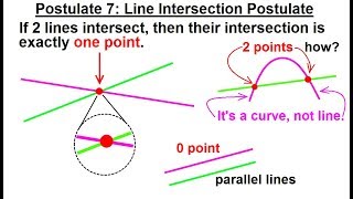 Geometry - Ch. 2: Reasoning and Proofs (28 of 46) Postulate 7: Line Intersect