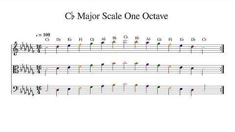 C♭ C Flat Major Scale One Octave at 100bpm Backing Track Color