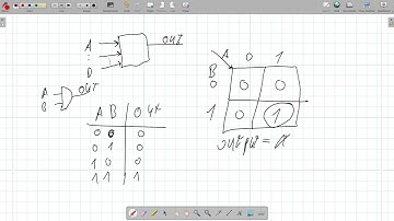 FPGA and CPLD Architectures , learn VHDL language in my Udemy course about VHDL language