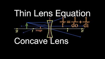 Thin Lens Equation (6 of 6) Concave Lens