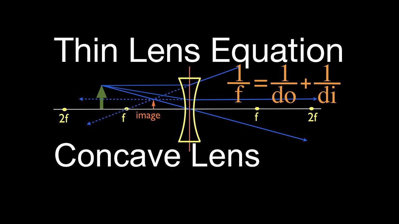 onkruid wapen microfoon Thin Lens Equation (6 of 6) Concave Lens - YouTube
