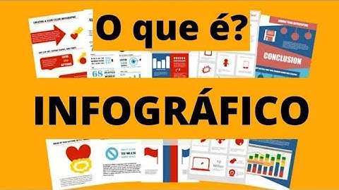 Você sabe o que é Infográfico?