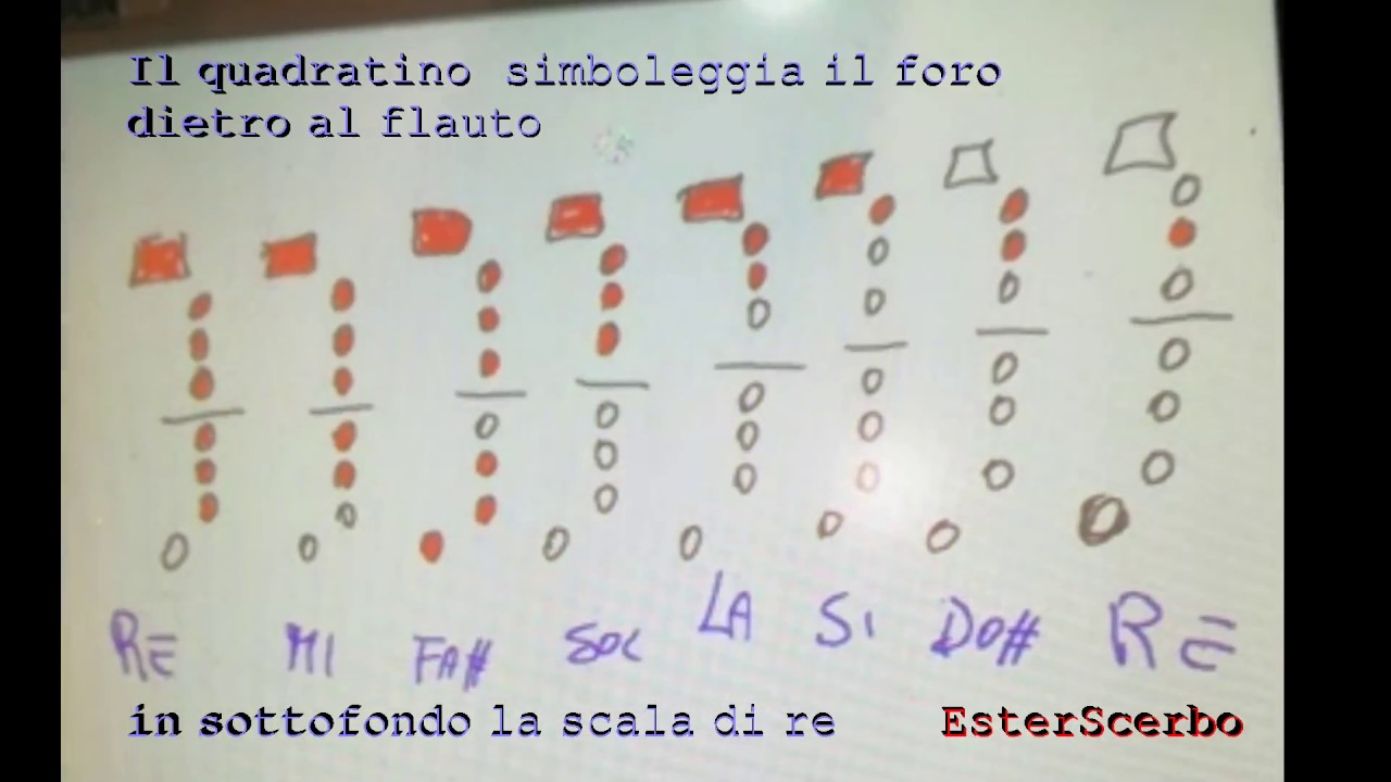 flauto ( posizioni delle dita e note sullo spatito ) YouTube