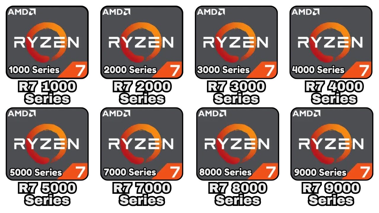 Every AMD Ryzen 7 Generation Explained As Easily As Possible For ...