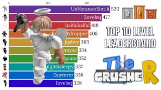 The Crusher Top 10 Highest Level Players 2018-2023