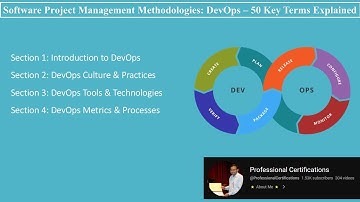 | DevOps | Software Project Management Methodologies | 50 Key Terms Explained |
