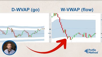 Go With The Flow – The Only VWAP Trade You Need to Master