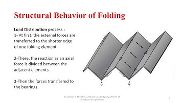 Structure systems (folded system)