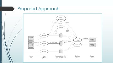 MapReduce - Simplified data processing large clusters