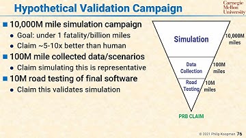 L107 76 Hypothetical Validation Campaign Pyramid