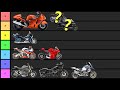 Advanced Rider Motorcycle Tier List