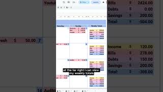 Automate Your Budget with One Tab | Annual Budget Spreadsheet