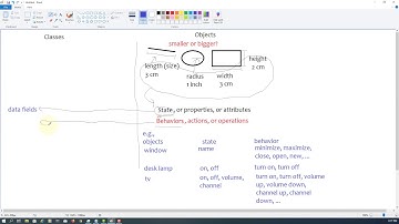 Java Tutorial 39 - Classes and Objects 1-2