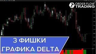 3 прибыльных фишки для внутридневного трейдинга. Почему так важен анализ футпринта и дельты?